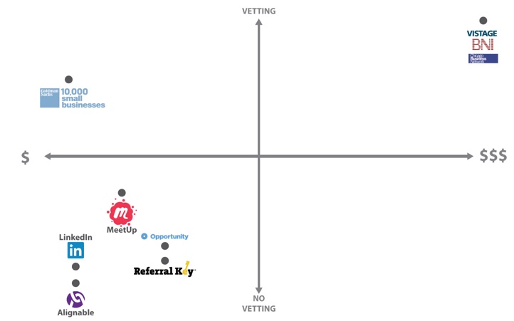 Competitor matrix