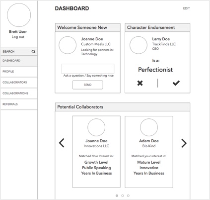 Concept dashboard