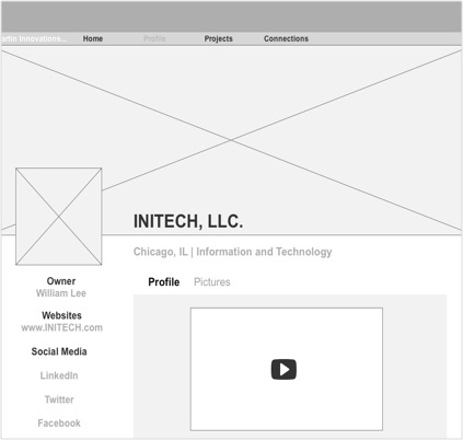 Concept profile