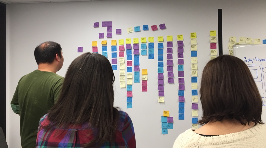 Group diagramming