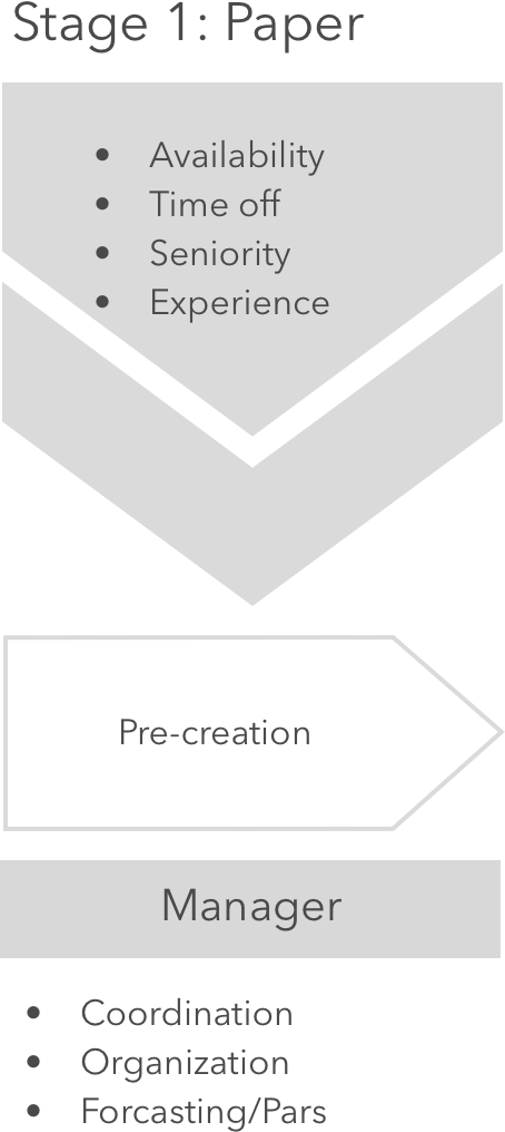 Stage 1