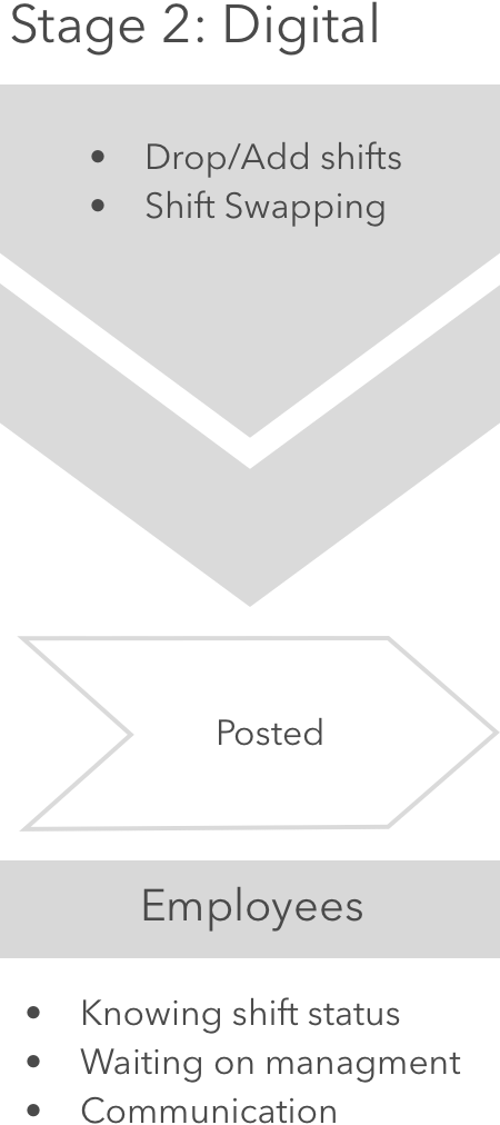 Stage 2