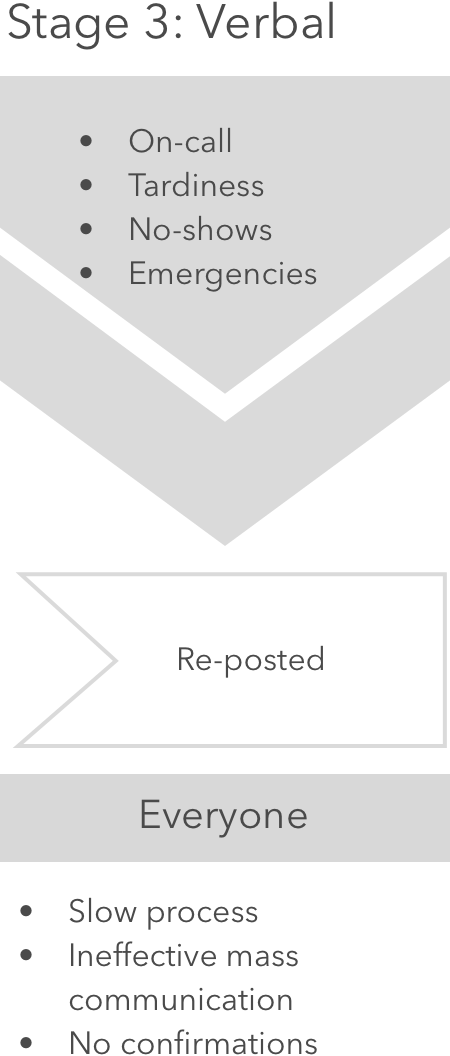 Stage 3