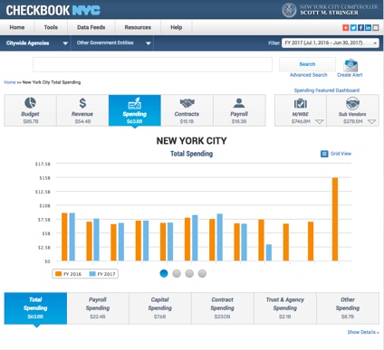 Checkbook nyc