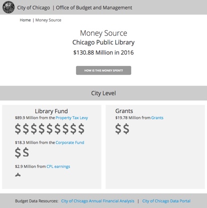 Chicago public library