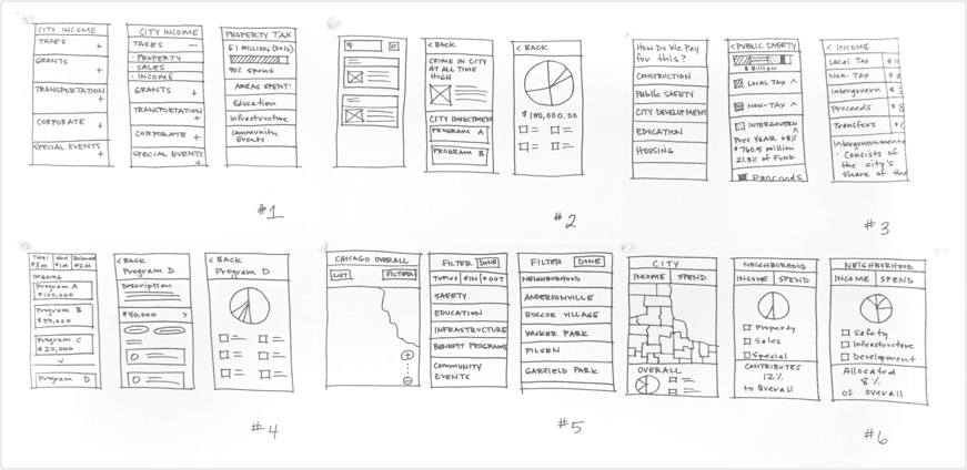 Concept tests