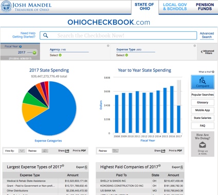 Ohio checkbook